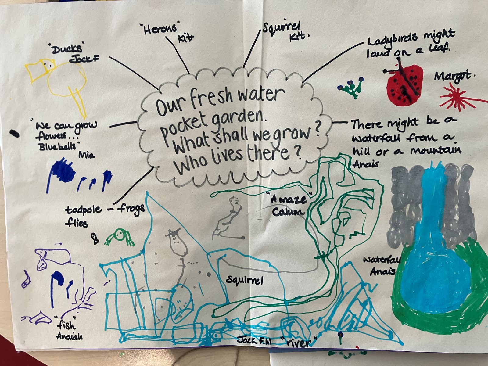 More of the children's floor story ideas for the Pocket Picnic Garden